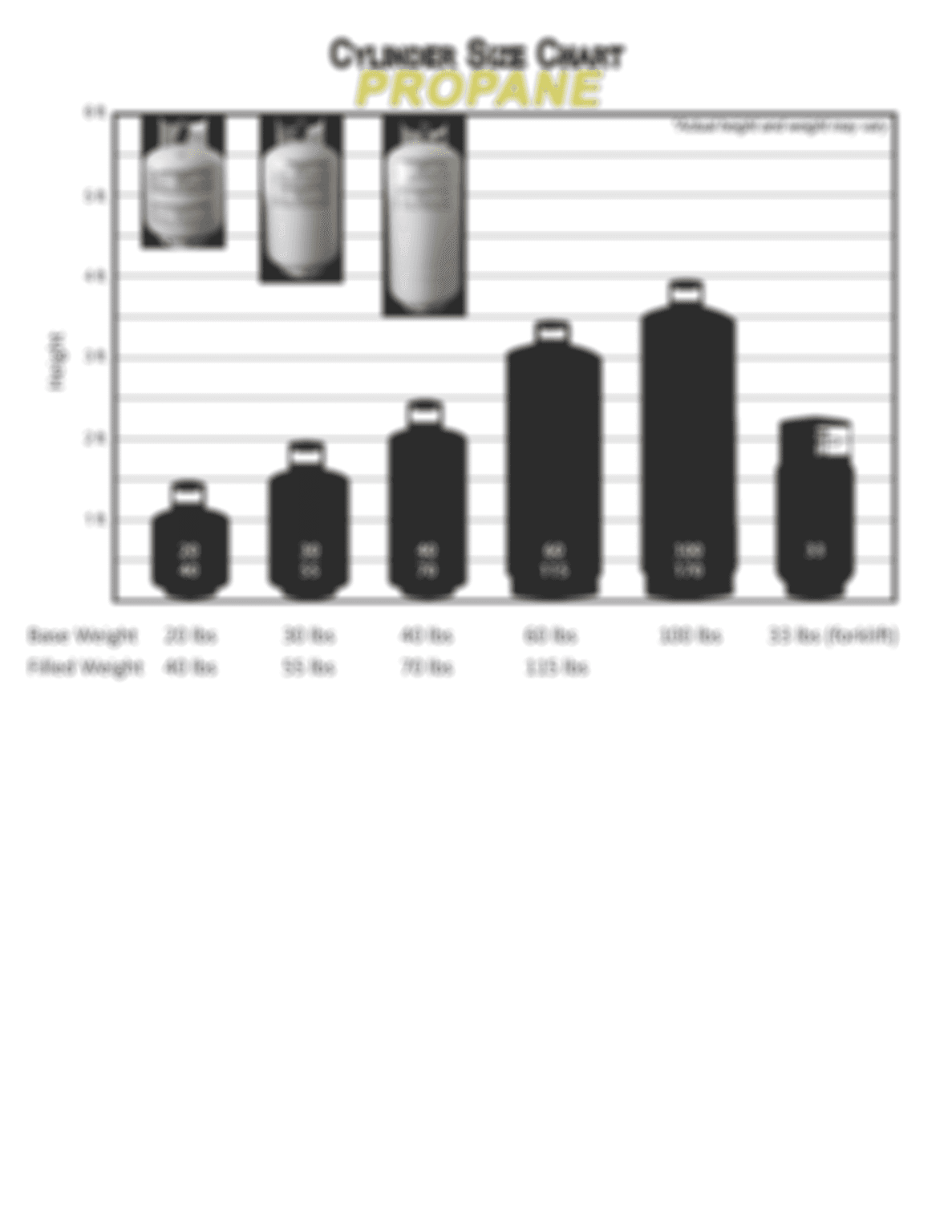 Propane Weight Chart screenshot