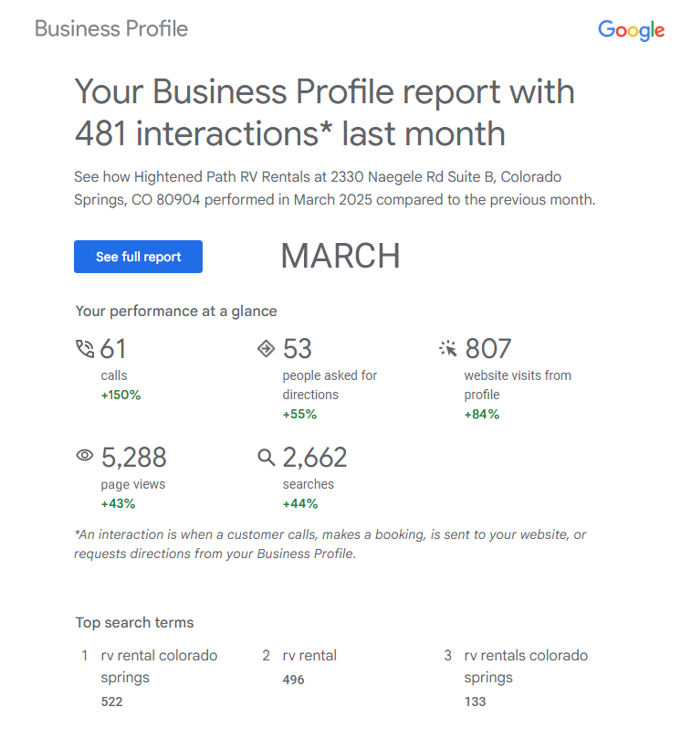 RV Rental SEO Google business report